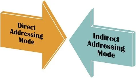 plc programming indirectadress plc