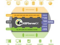 What is Kepware OPC?