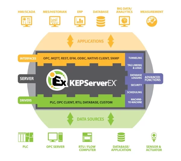 plc programming kepserverex technology view 2 plc