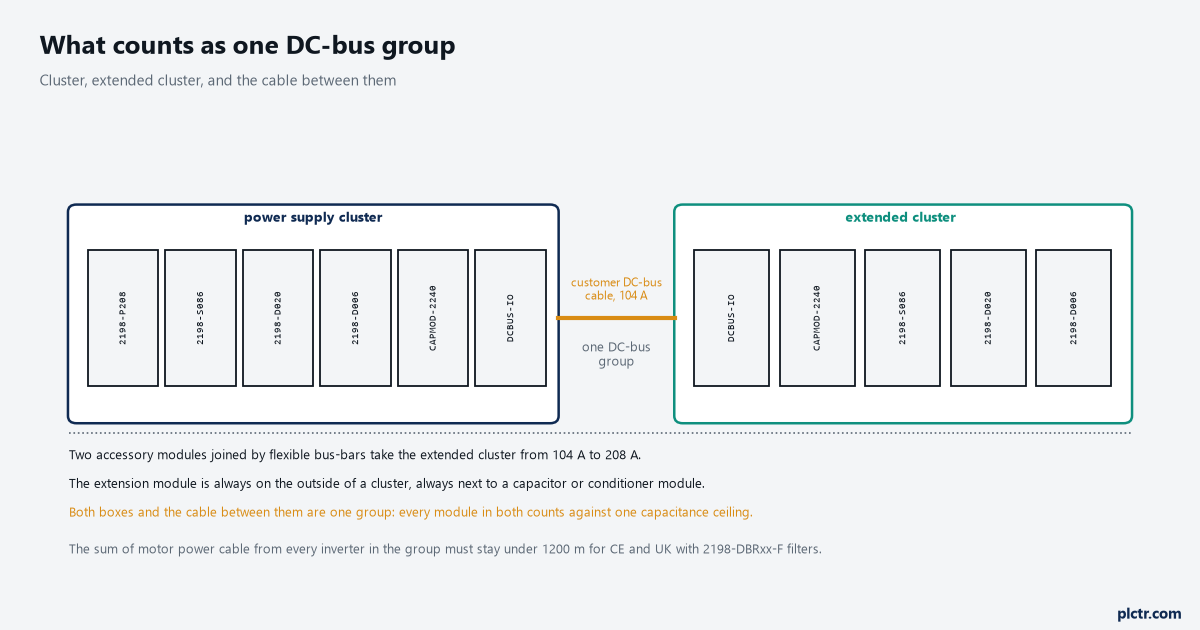 Kinetix 5700 DC Bus Sharing: What the Bus Supply Carries and Where the Limit Is