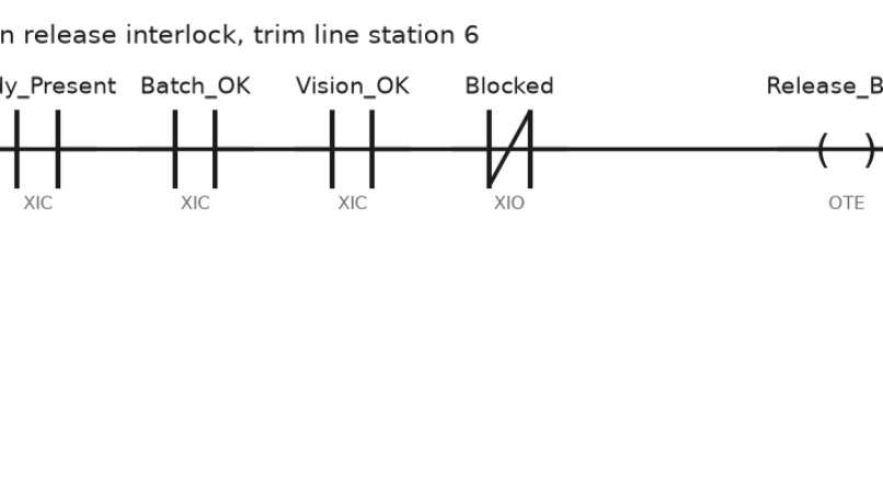 PLC Automotive Manufacturing: Station and Line Logic