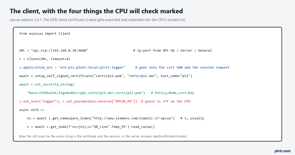 The Python OPC UA client code with the endpoint URL, the application URI, the security string and the certificate paths marked, and the note that the URI must match in the certificate and the session