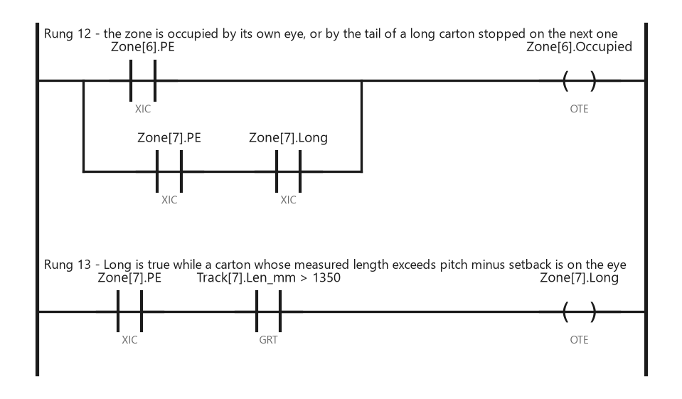 Two ladder rungs: Zone[6].Occupied driven by Zone[6].PE in parallel with Zone[7].PE and Zone[7].Long, and Zone[7].Long driven by Zone[7].PE and a GRT of the tracked length against 1350