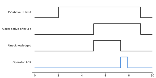 PLC vs DCS Programming: Where the Two Part Ways