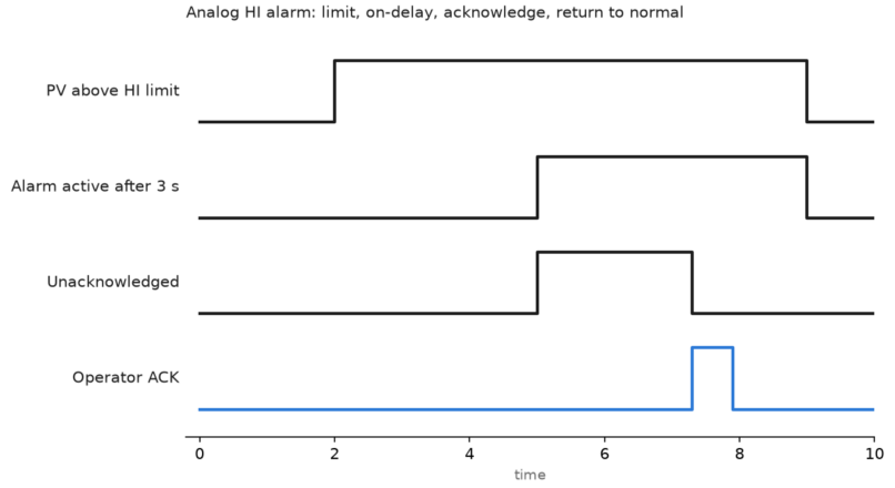 PLC vs DCS Programming: Where the Two Part Ways