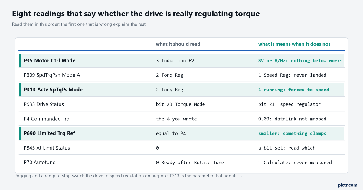 Eight parameters read in order, with what each should say and what it means when it does not