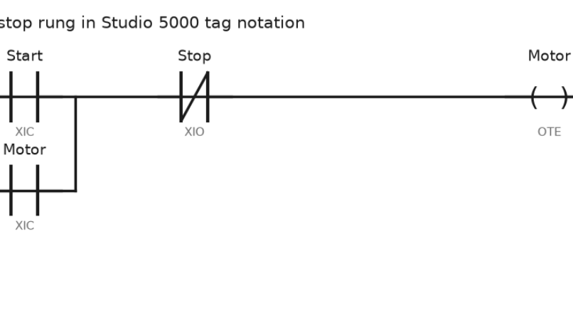 Rockwell PLC Software: Which Tool for Which Controller