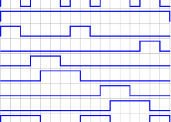 Mastering Advanced PLC Programming Sequencers