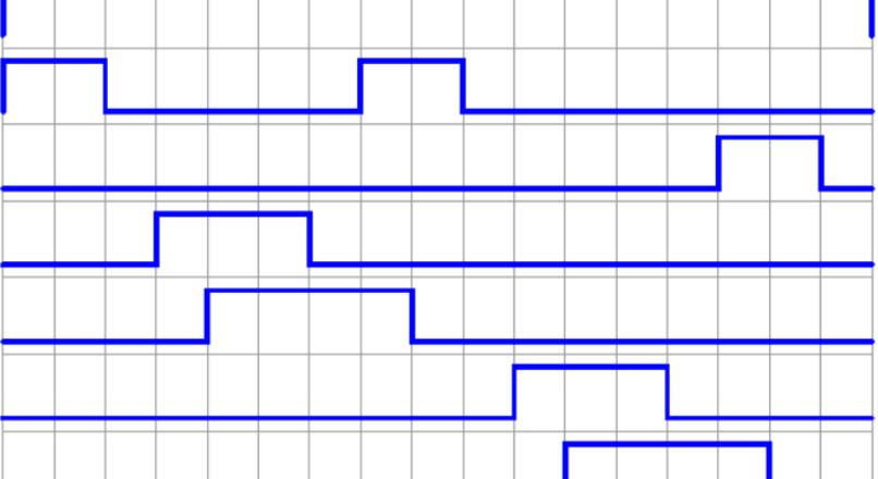 Mastering Advanced PLC Programming Sequencers