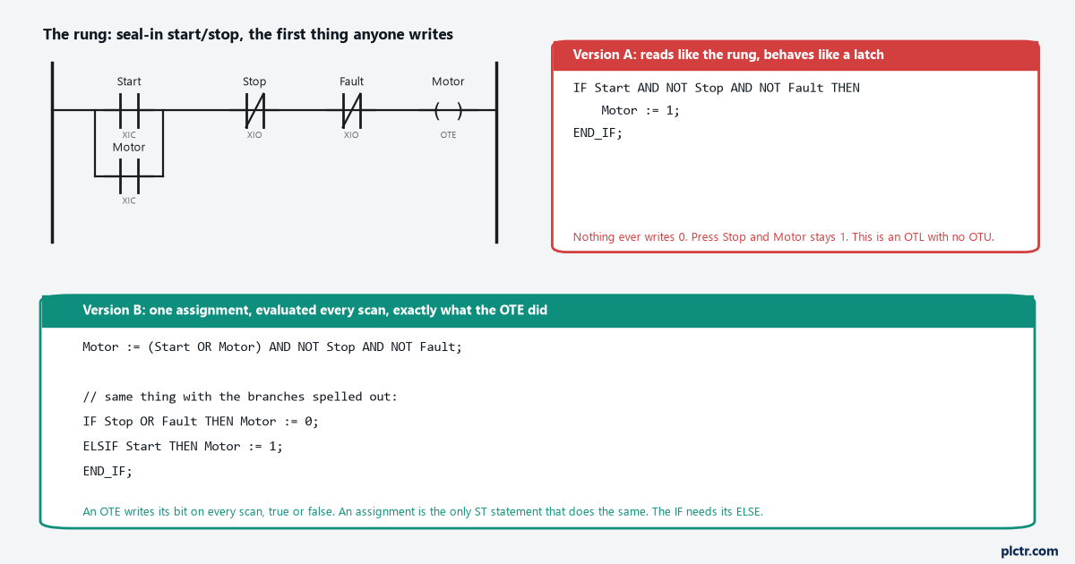 Structured Text for People Who Write Ladder: The Six Constructs You Need