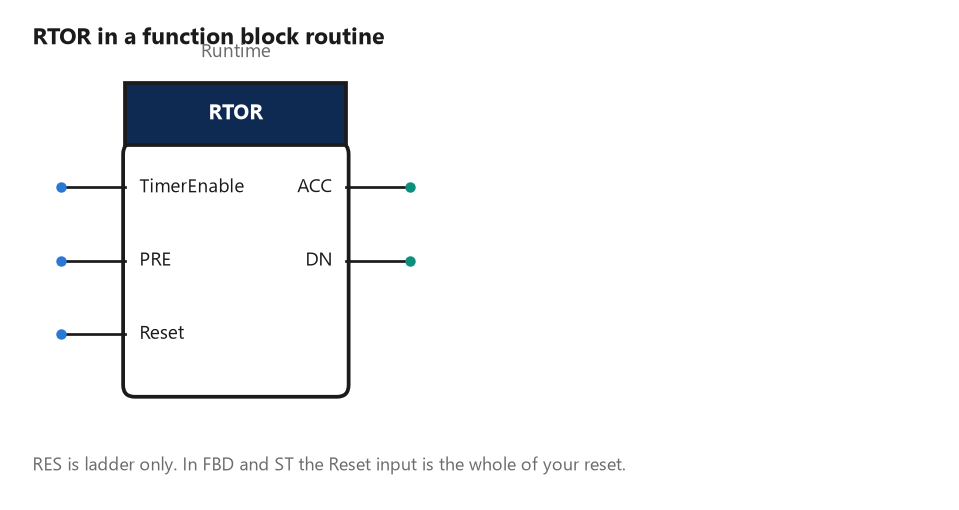 An RTOR function block with its TimerEnable, PRE and Reset inputs and its ACC and DN outputs