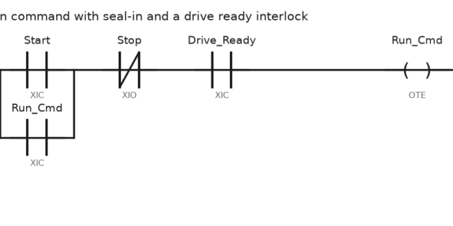 PLC Motor Control VFD Setup: DOL, PowerFlex 525, G120