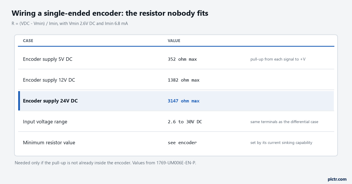 Pull-up resistor values for a single-ended encoder: 352 ohms at 5V, 1382 ohms at 12V, 3147 ohms at 24V, from R equals VDC minus 2.6 over 6.8 mA